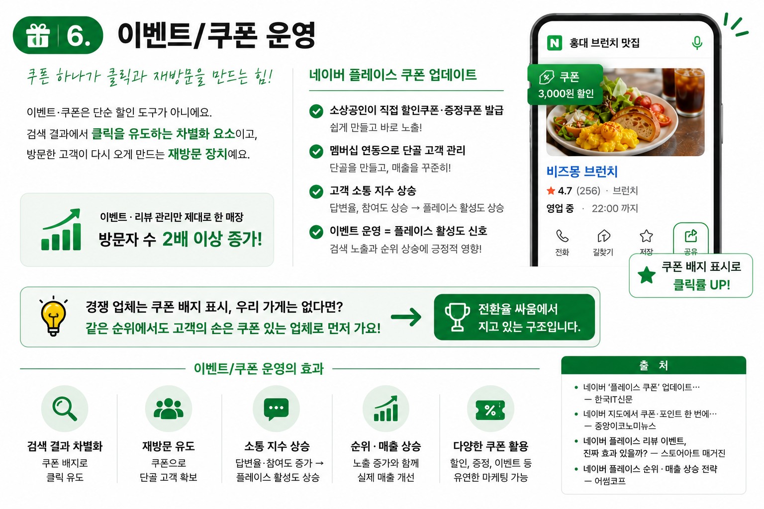 플레이스 이벤트/쿠폰 운영 해야하나요?