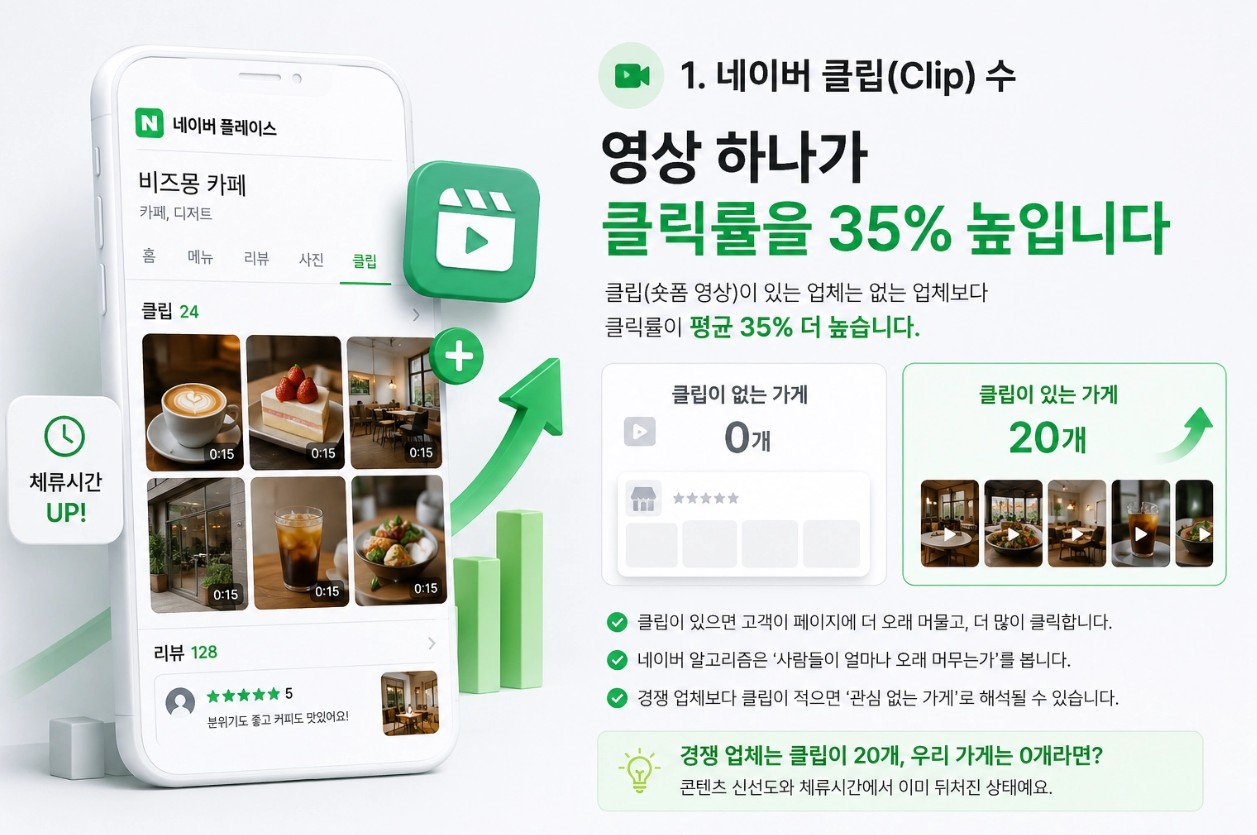 네이버 클립? 없어도 괜찮지 않나요?