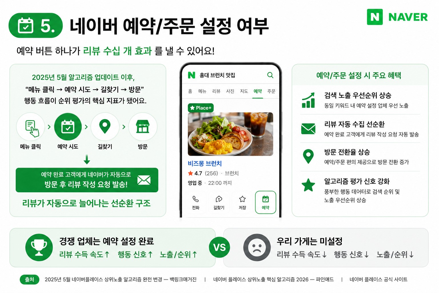“네이버 예약 기능이 순위랑 무슨 상관이에요?”